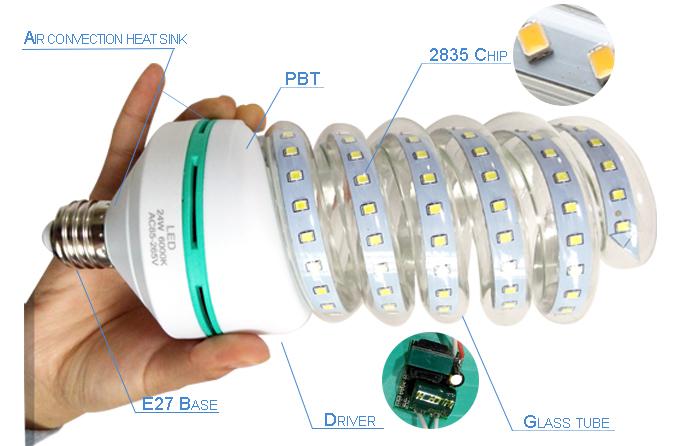 Efficient LED 24W AC86 ~ 265V SMD LED Energiatakarékos 3200k, meleg fehér E27 spiral