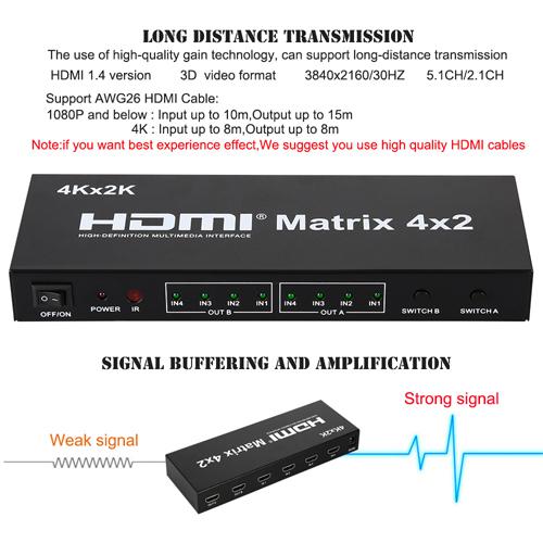 HDMI Matrix Switch 4x2 4K*2K , 3D 1080P V1.4 for HDTV XBOX DVD PS3 Projector