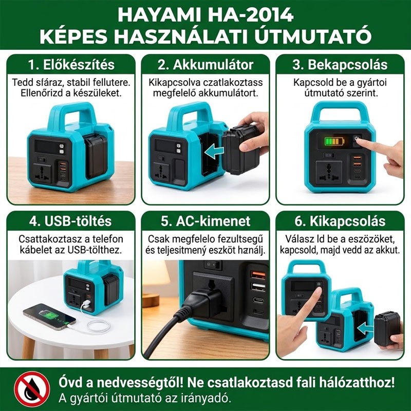 Hayami HA-2014 hordozható akkumulátoros inverter LED-lámpával – türkizkék/fekete
